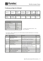 Preview for 7 page of Puretec PureMix Z6 User Manual