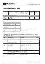 Preview for 8 page of Puretec PureMix Z6 User Manual