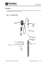 Preview for 5 page of Puretec Radfire RI Series User Manual