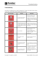 Preview for 19 page of Puretec Radfire RI Series User Manual