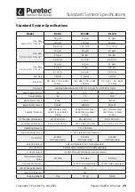 Preview for 23 page of Puretec Radfire RI Series User Manual