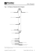 Предварительный просмотр 7 страницы Puretec RI-HF19 User Manual