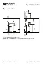 Предварительный просмотр 6 страницы Puretec Sparq S4 User Manual