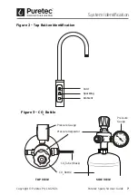 Предварительный просмотр 7 страницы Puretec Sparq S4 User Manual