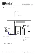 Предварительный просмотр 8 страницы Puretec Sparq S4 User Manual