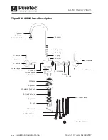 Предварительный просмотр 10 страницы Puretec Tripla Black User Manual