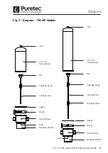 Preview for 5 page of Puretec TS1-201 User Manual