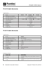 Preview for 8 page of Puretec TS1-201 User Manual