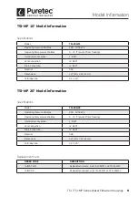 Preview for 9 page of Puretec TS1-201 User Manual