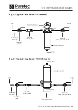 Preview for 11 page of Puretec TS1-201 User Manual