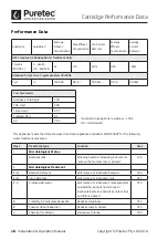 Preview for 16 page of Puretec Z1 Tripla BL1 User Manual