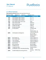 Preview for 20 page of PureTools PT-AA-140 User Manual