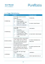 Preview for 18 page of PureTools PT-C-HDCEC User Manual