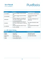 Preview for 19 page of PureTools PT-C-HDCEC User Manual