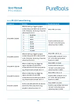 Preview for 20 page of PureTools PT-C-HDCEC User Manual