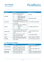 Preview for 22 page of PureTools PT-C-HDCEC User Manual