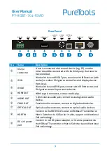 Предварительный просмотр 7 страницы PureTools PT-HDBT-701-RXAD User Manual