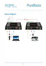 Preview for 8 page of PureTools PT-HDBT-702-RX User Manual