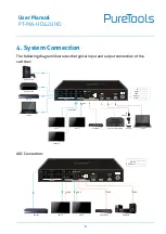 Preview for 11 page of PureTools PT-MA-HD42UHD User Manual