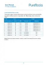 Preview for 10 page of PureTools PT-MA-HD88DA User Manual