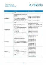 Preview for 36 page of PureTools PT-MA-HD88DA User Manual