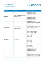 Preview for 38 page of PureTools PT-MA-HD88DA User Manual