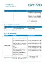 Preview for 39 page of PureTools PT-MA-HD88DA User Manual