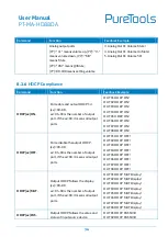 Preview for 40 page of PureTools PT-MA-HD88DA User Manual