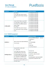 Preview for 41 page of PureTools PT-MA-HD88DA User Manual