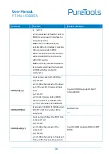 Preview for 42 page of PureTools PT-MA-HD88DA User Manual