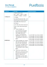 Preview for 43 page of PureTools PT-MA-HD88DA User Manual