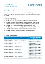 Предварительный просмотр 68 страницы PureTools PT-MA-HD88HDBT User Manual