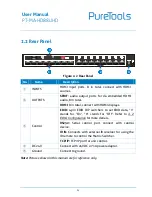 Preview for 10 page of PureTools PT-MA-HD88UHD User Manual