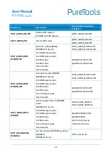 Preview for 46 page of PureTools PT-PMS-42S User Manual