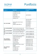 Preview for 47 page of PureTools PT-PMS-42S User Manual