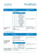 Preview for 49 page of PureTools PT-PMS-42S User Manual