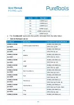 Preview for 51 page of PureTools PT-PMS-42S User Manual