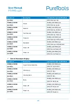 Preview for 52 page of PureTools PT-PMS-42S User Manual