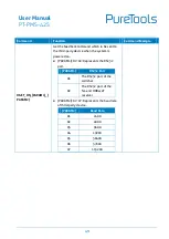 Preview for 55 page of PureTools PT-PMS-42S User Manual