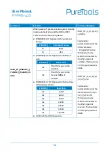 Preview for 56 page of PureTools PT-PMS-42S User Manual
