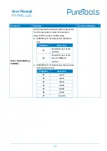Preview for 57 page of PureTools PT-PMS-42S User Manual