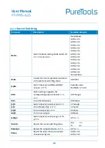 Preview for 42 page of PureTools PT-PMS-62S User Manual