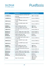 Preview for 44 page of PureTools PT-PMS-62S User Manual