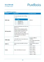 Preview for 46 page of PureTools PT-PMS-62S User Manual