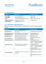 Preview for 47 page of PureTools PT-PMS-62S User Manual