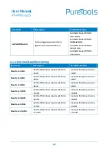 Preview for 48 page of PureTools PT-PMS-62S User Manual