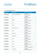 Preview for 50 page of PureTools PT-PMS-62S User Manual