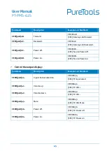 Preview for 51 page of PureTools PT-PMS-62S User Manual