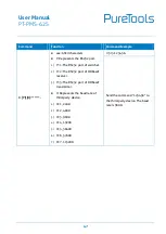 Preview for 53 page of PureTools PT-PMS-62S User Manual