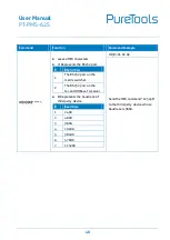 Preview for 54 page of PureTools PT-PMS-62S User Manual